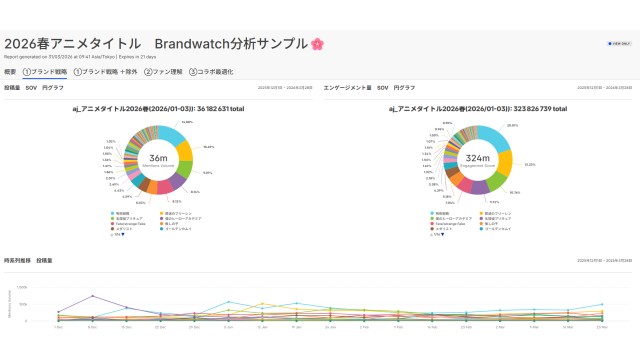Brandwatch_利用画面サンプル1