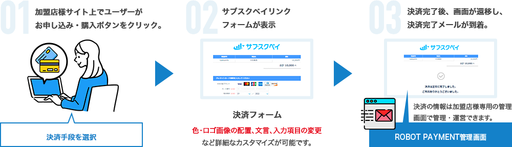 サブスクペイ Standard_利用画面サンプル1