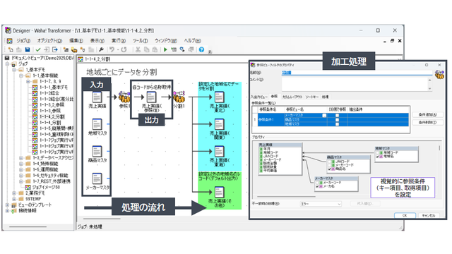 Waha! Transformer_利用画面サンプル1