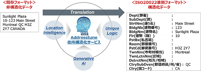 ISO住所構造化サービス Addresstune™_利用画面サンプル1