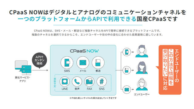 CPaaS NOW_利用画面サンプル1