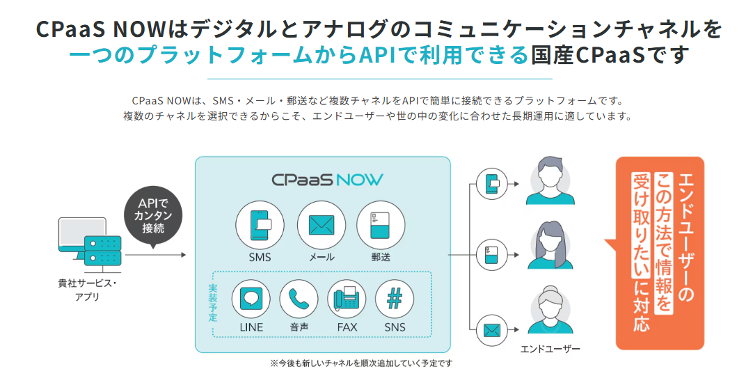 CPaaS NOW_利用画面サンプル2