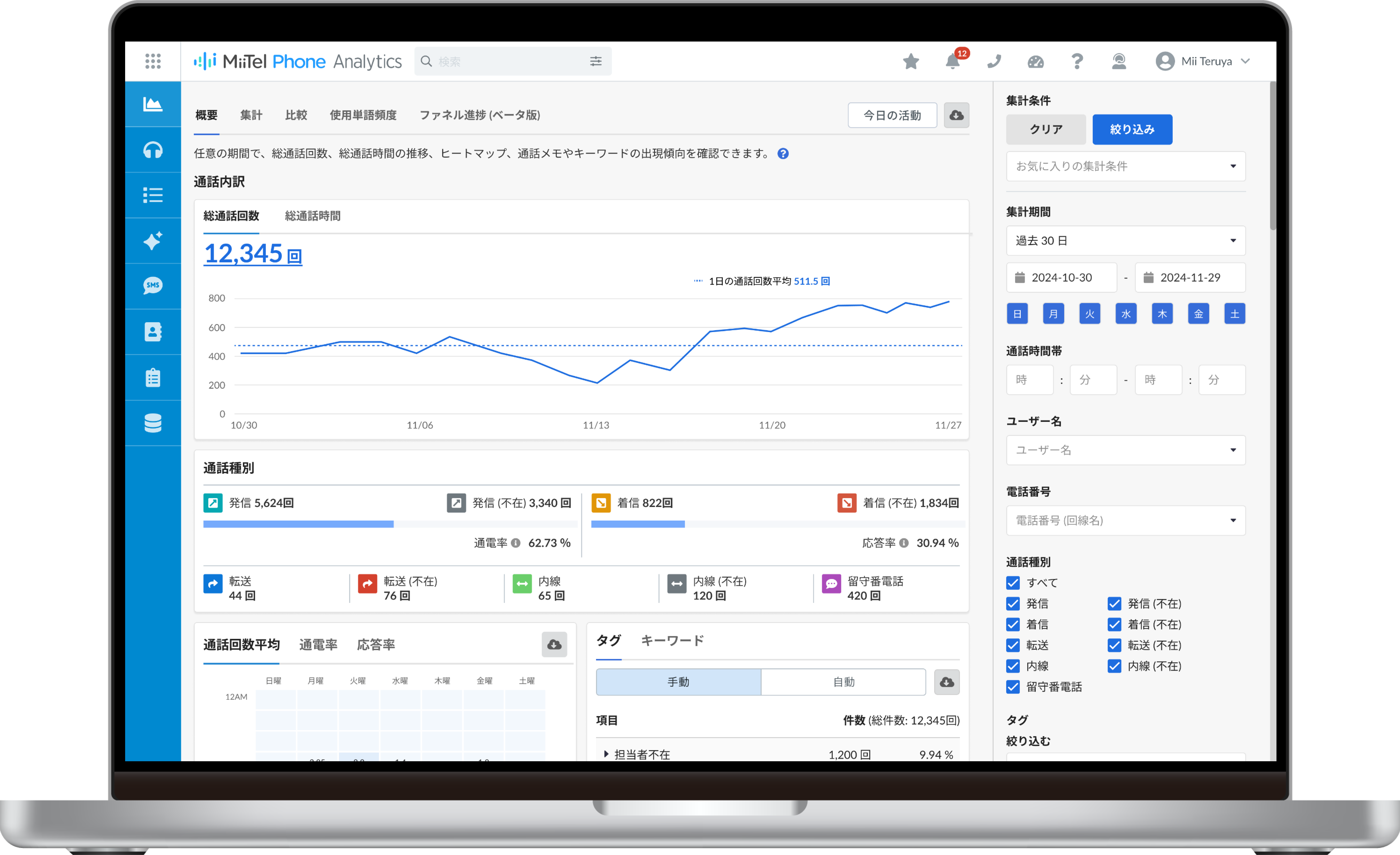 MiiTel Call Center_利用画面サンプル1