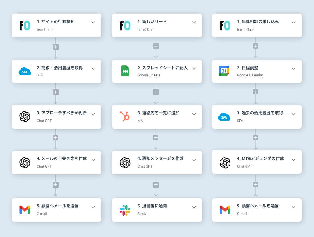 ferret SFA/CRM_利用画面サンプル4