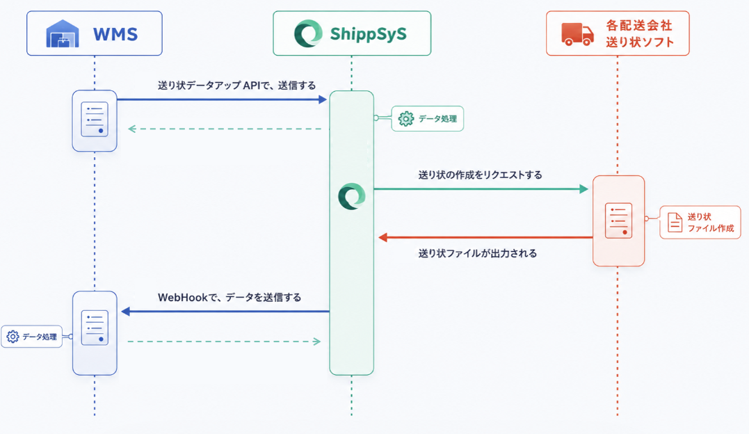 ShippSyS_利用画面サンプル2