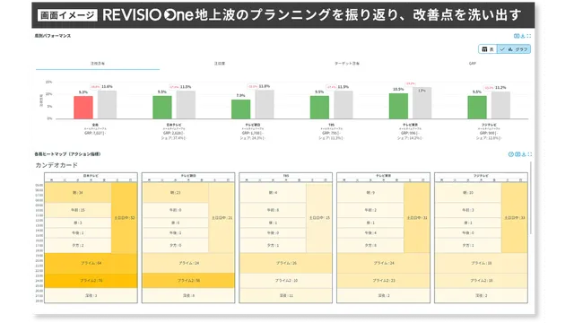 REVISIO One_利用画面サンプル3