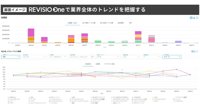 REVISIO One_利用画面サンプル4
