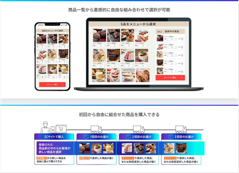 W2 Commerce Repeat_利用画面サンプル3