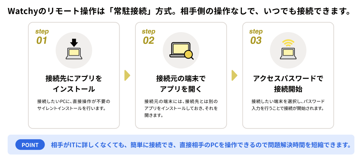 Watchy_利用画面サンプル3