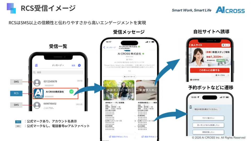 絶対リーチ！RCS / SMS_利用画面サンプル4