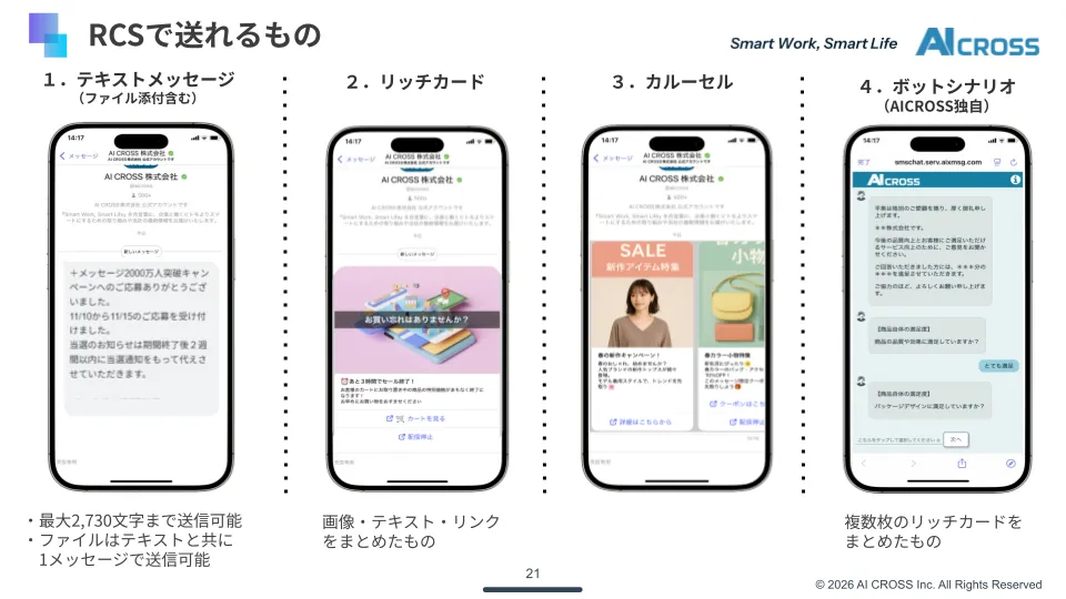 絶対リーチ！RCS / SMS_利用画面サンプル5