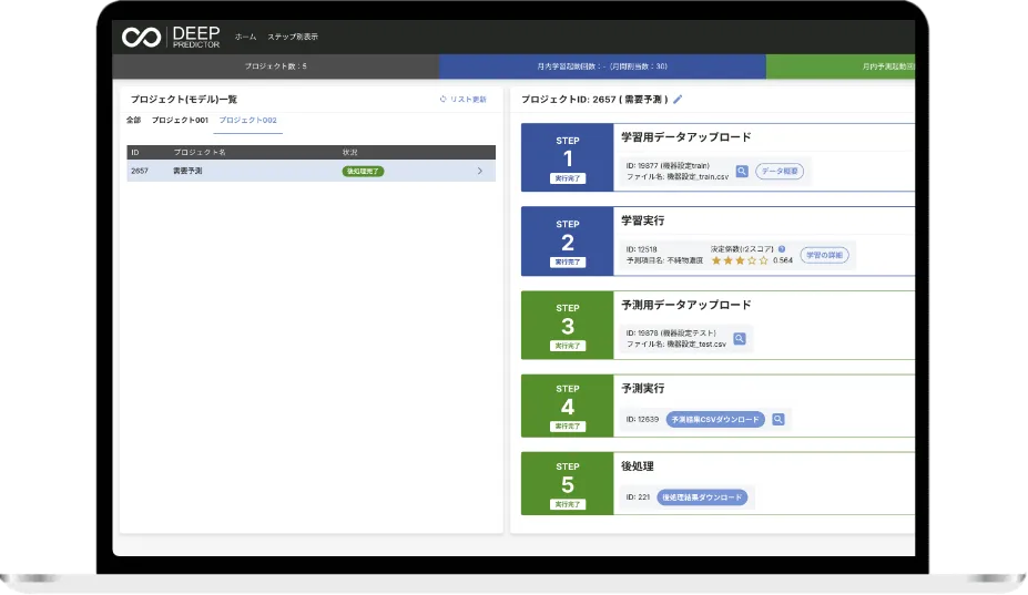 AI需要予測・運用サービス「Deep Predictor」_利用画面サンプル1