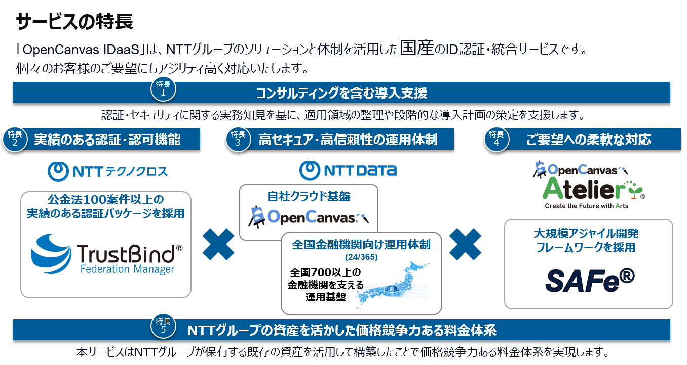 OpenCanvas IDaaS_利用画面サンプル2