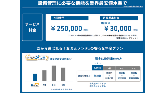 おまとメンテ_利用画面サンプル4