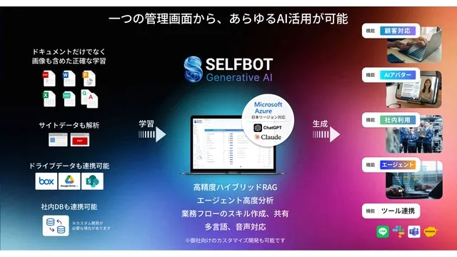 SELFBOT_利用画面サンプル1