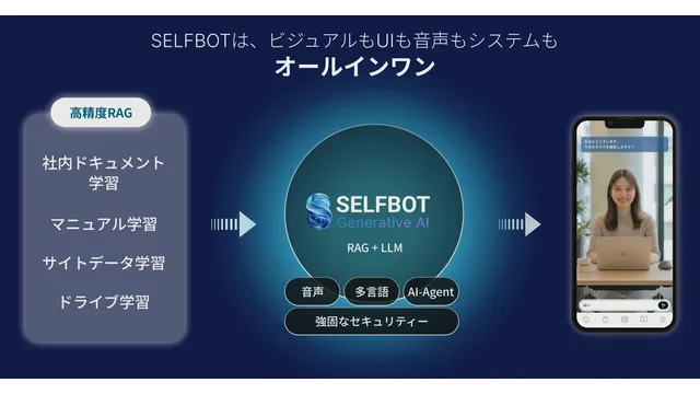 SELFBOT_利用画面サンプル4
