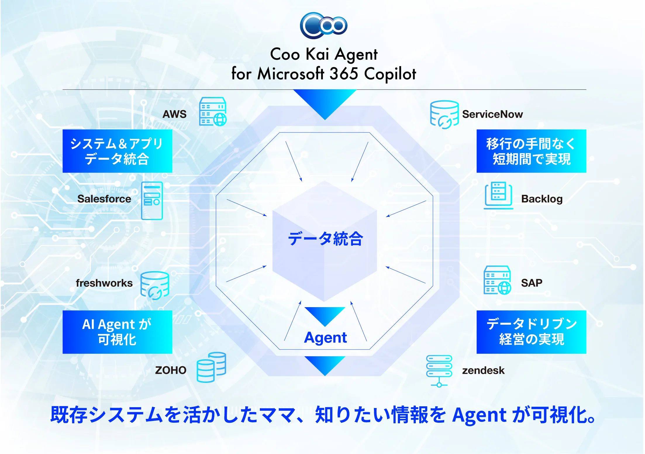 Coo Kai Agent for Microsoft 365 Copilot _利用画面サンプル1