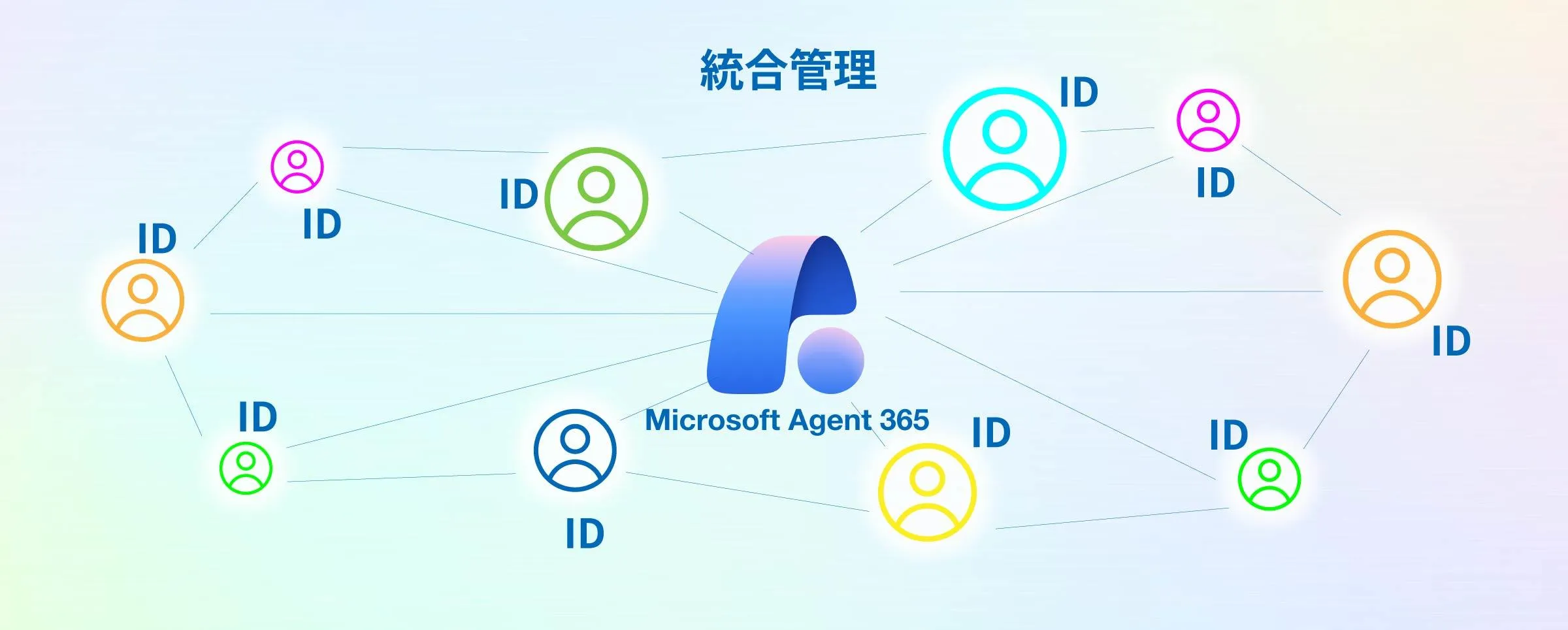 Microsoft Agent 365 導入支援_利用画面サンプル2