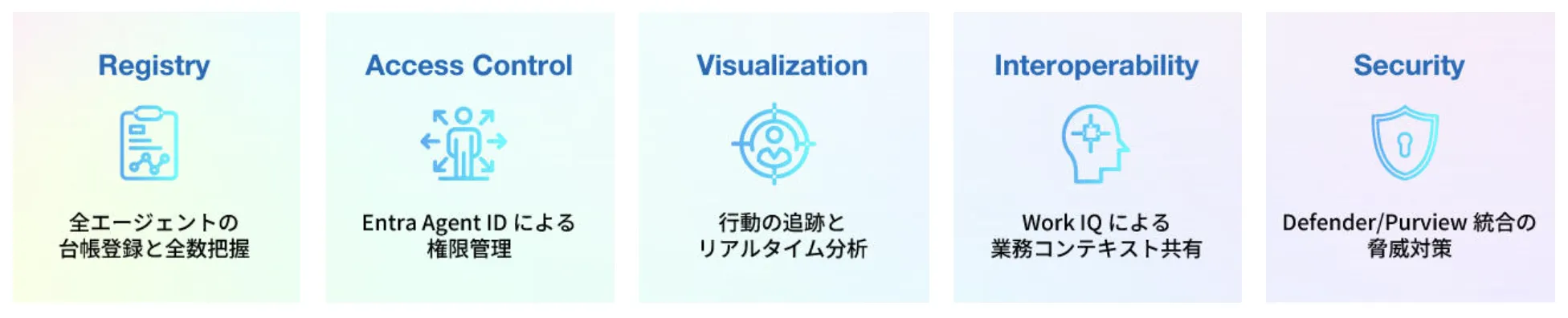 Microsoft Agent 365 導入支援_利用画面サンプル3