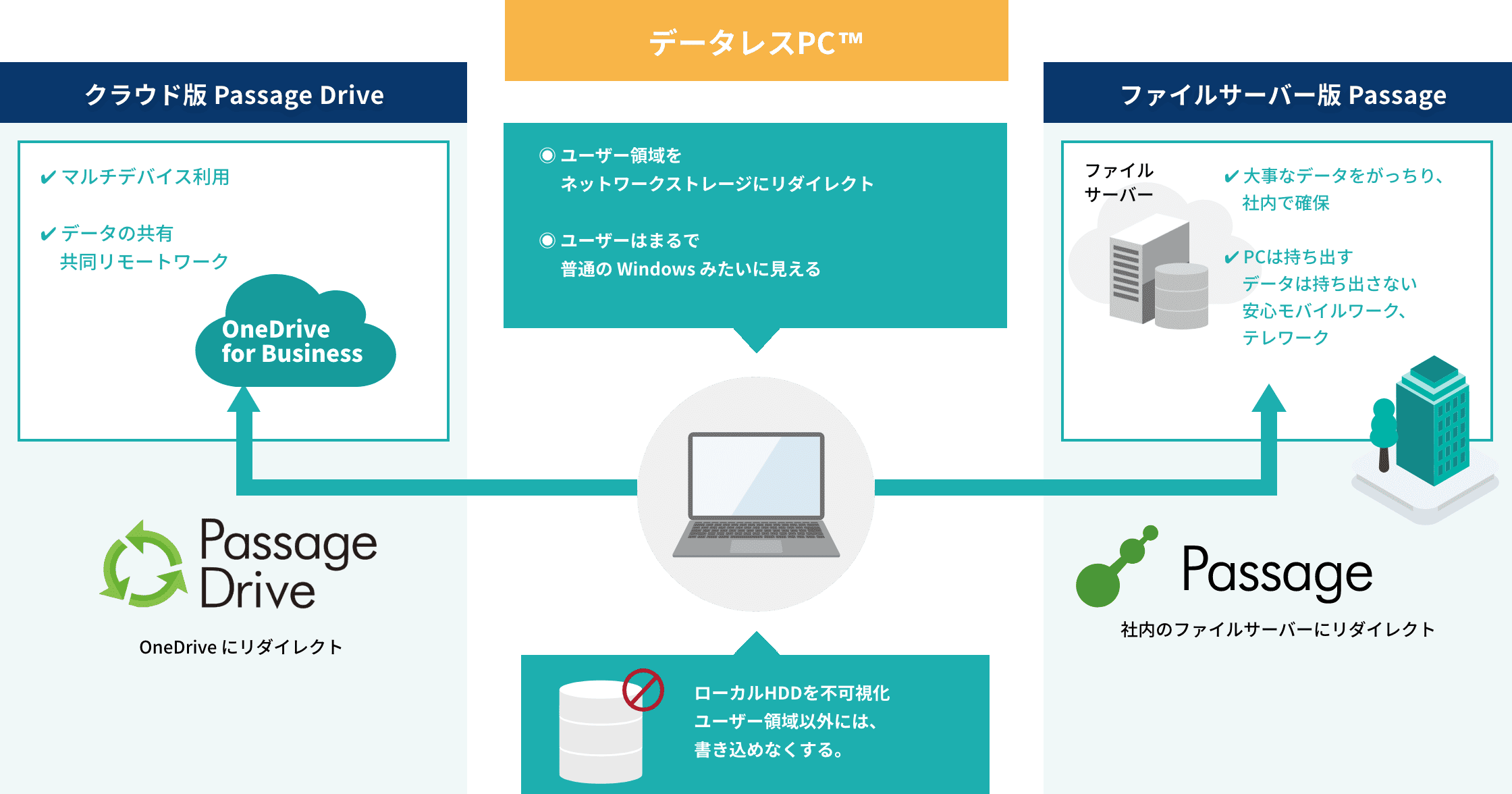 Flex Work Place Passage / Passage Drive_利用画面サンプル1