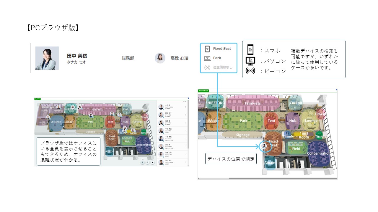 PHONE APPLI PEOPLE_利用画面サンプル2