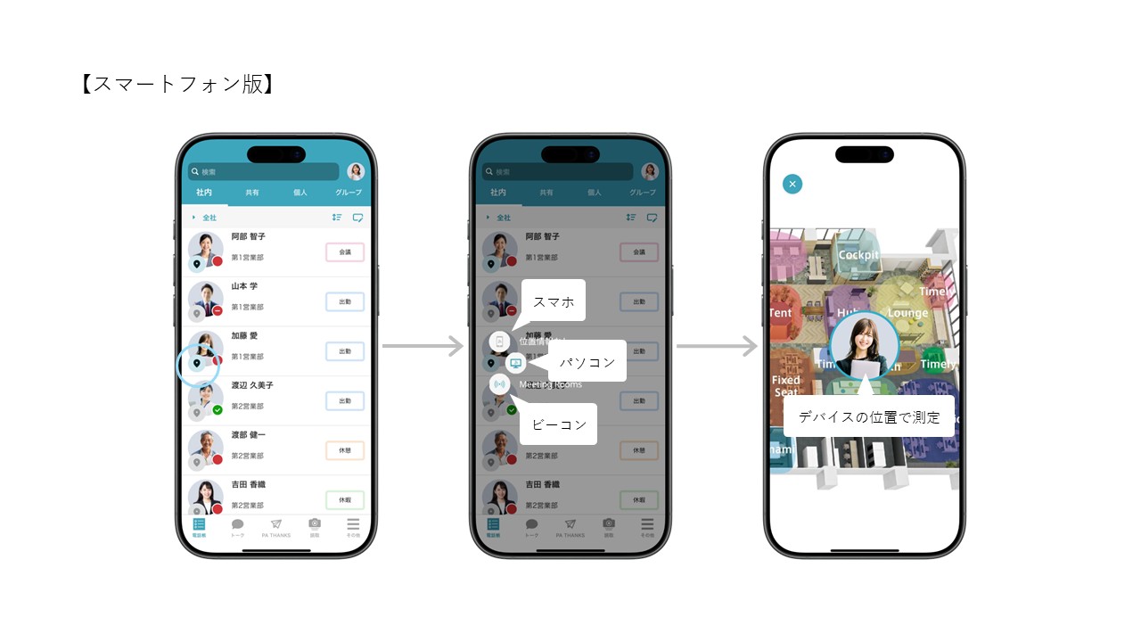 PHONE APPLI PEOPLE_利用画面サンプル3