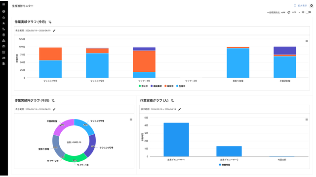 IoT統合型製造実行システム「Information Organizer」_利用画面サンプル1