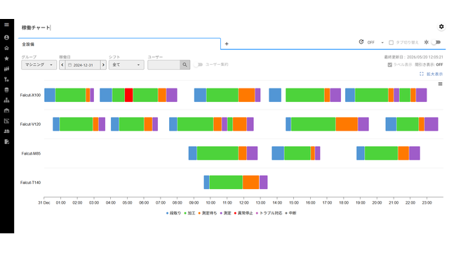 IoT統合型製造実行システム「Information Organizer」_利用画面サンプル3