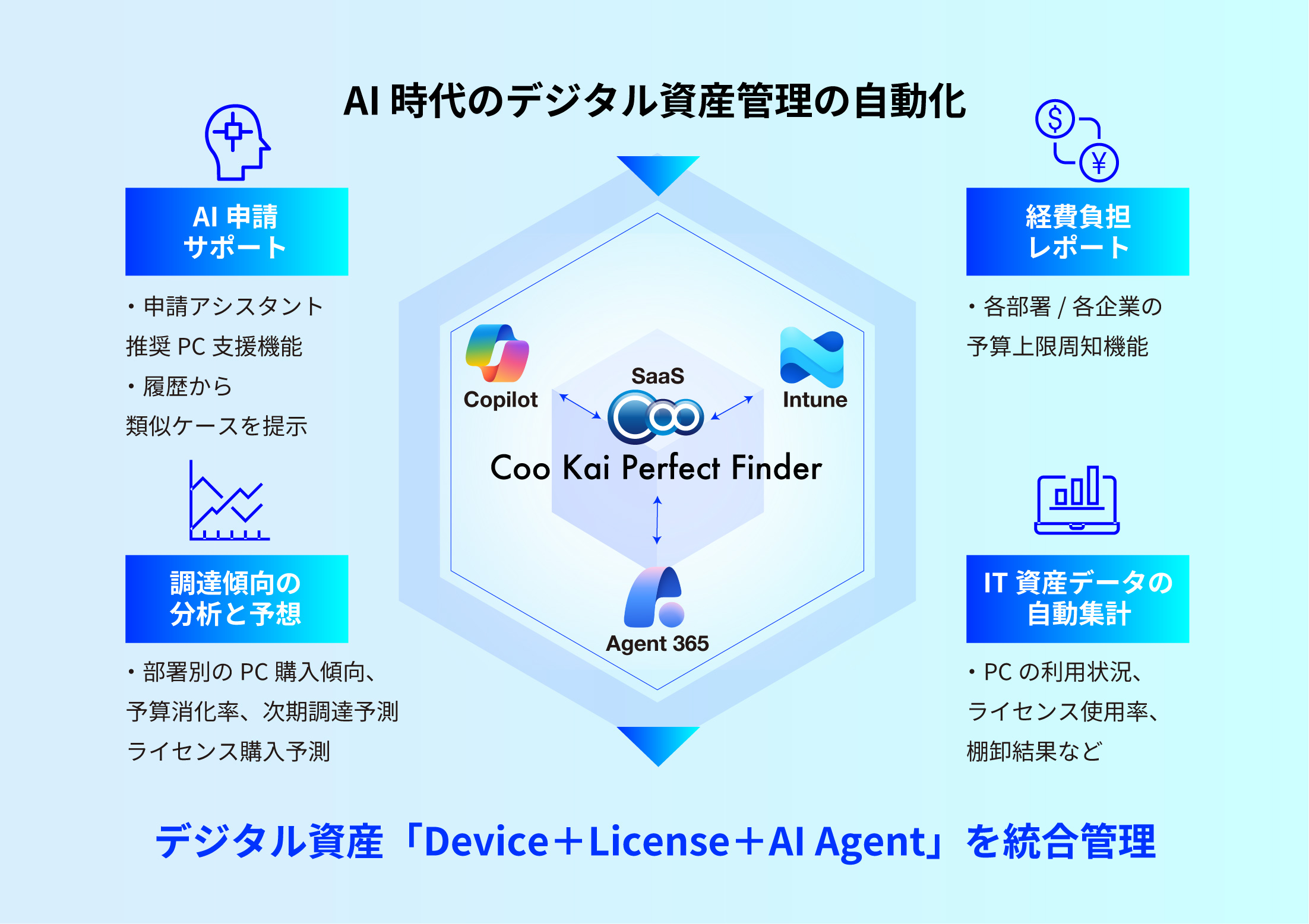 Coo Kai Perfect Finder_利用画面サンプル1