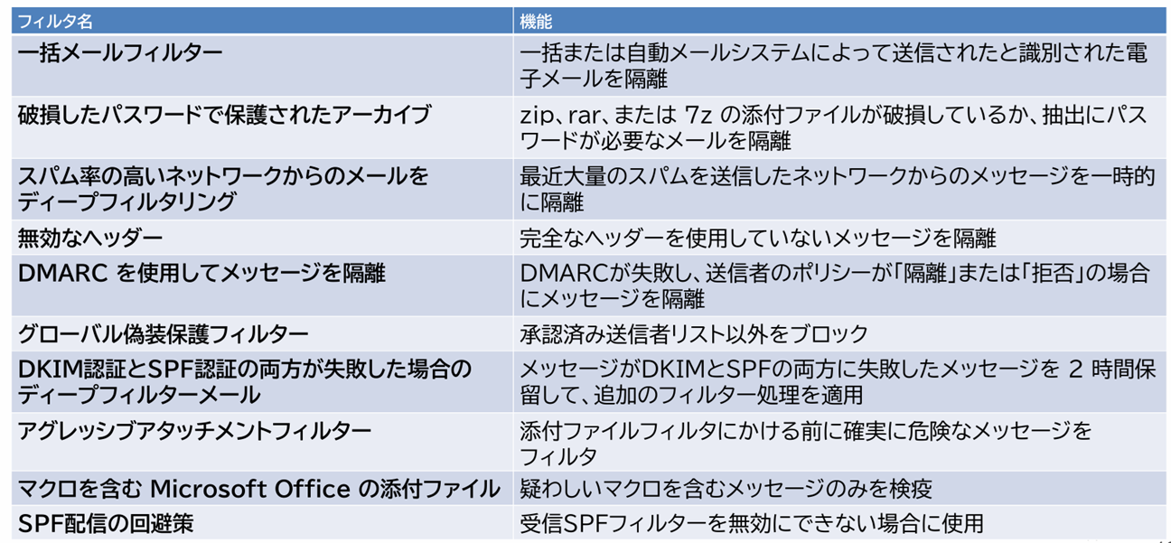 SpamPatrol_利用画面サンプル5