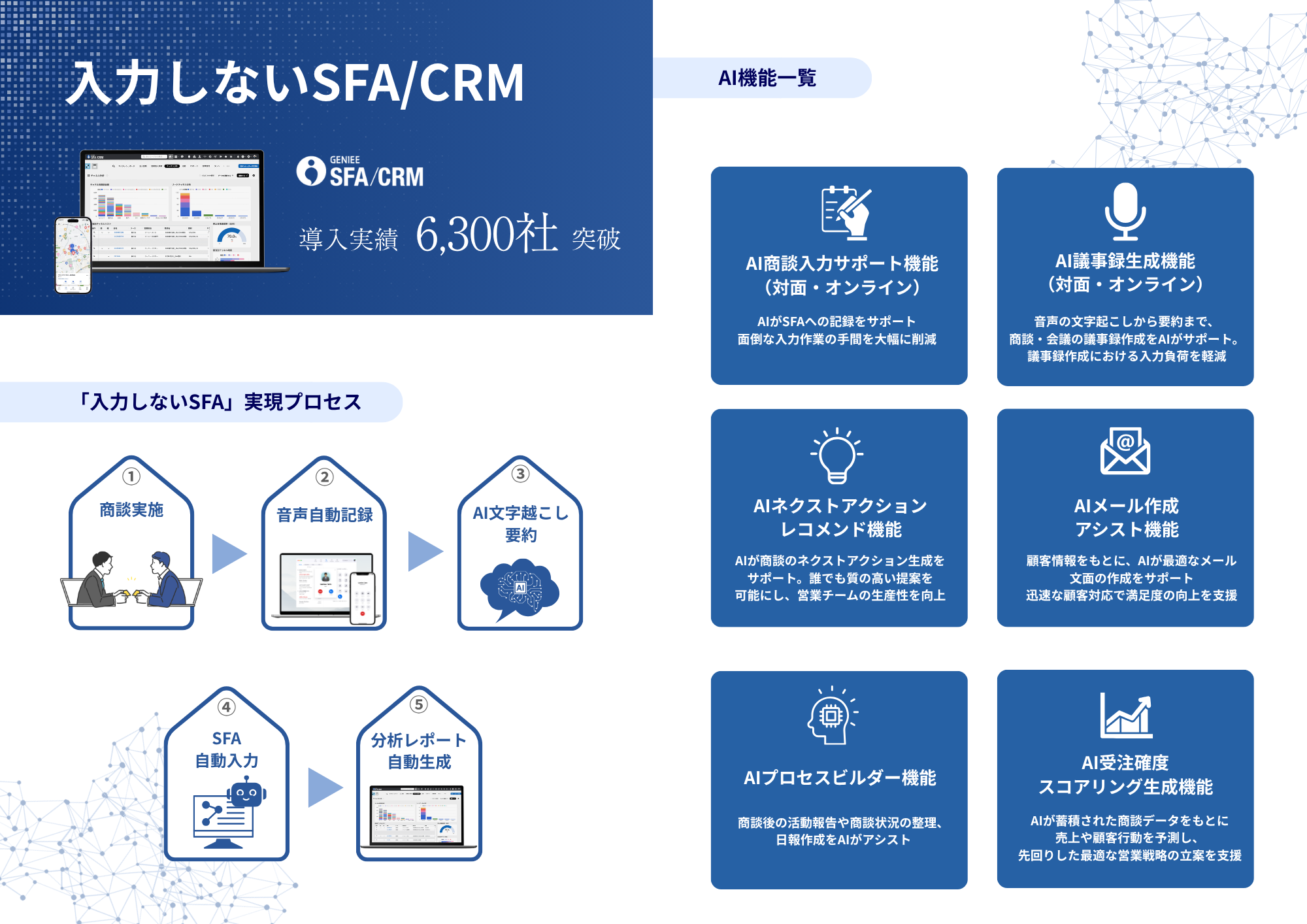 GENIEE SFA/CRM_利用画面サンプル1