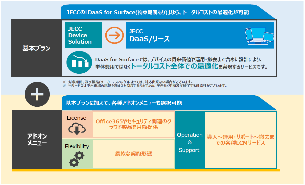 DaaS for Surface_利用画面サンプル1