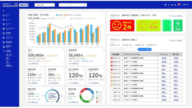 Shachihata Cloud SDX 予実改善ナビ_利用画面サンプル1