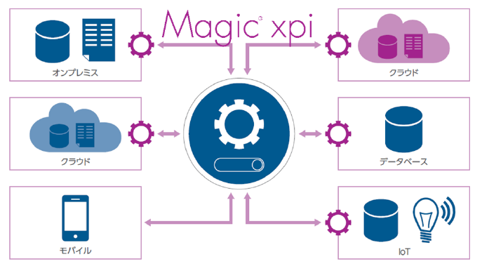Magic受託開発_利用画面サンプル1