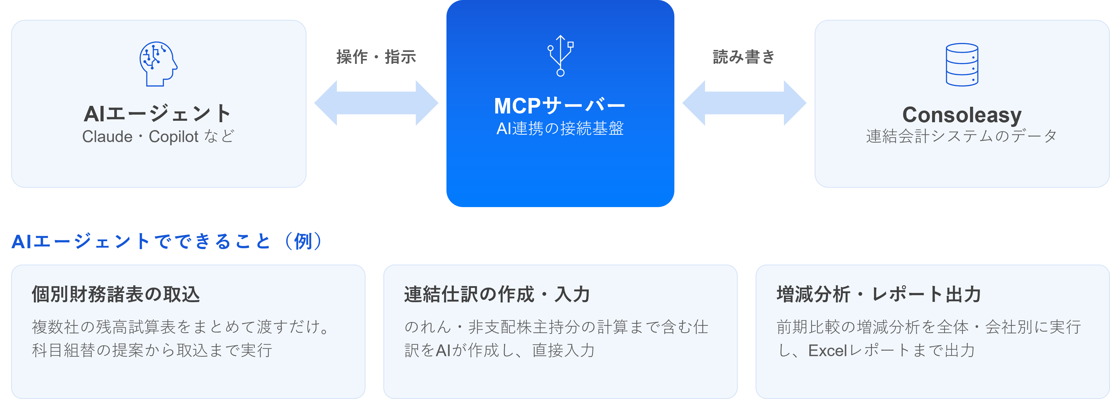 Consoleasy（コンソリイージー）_利用画面サンプル2