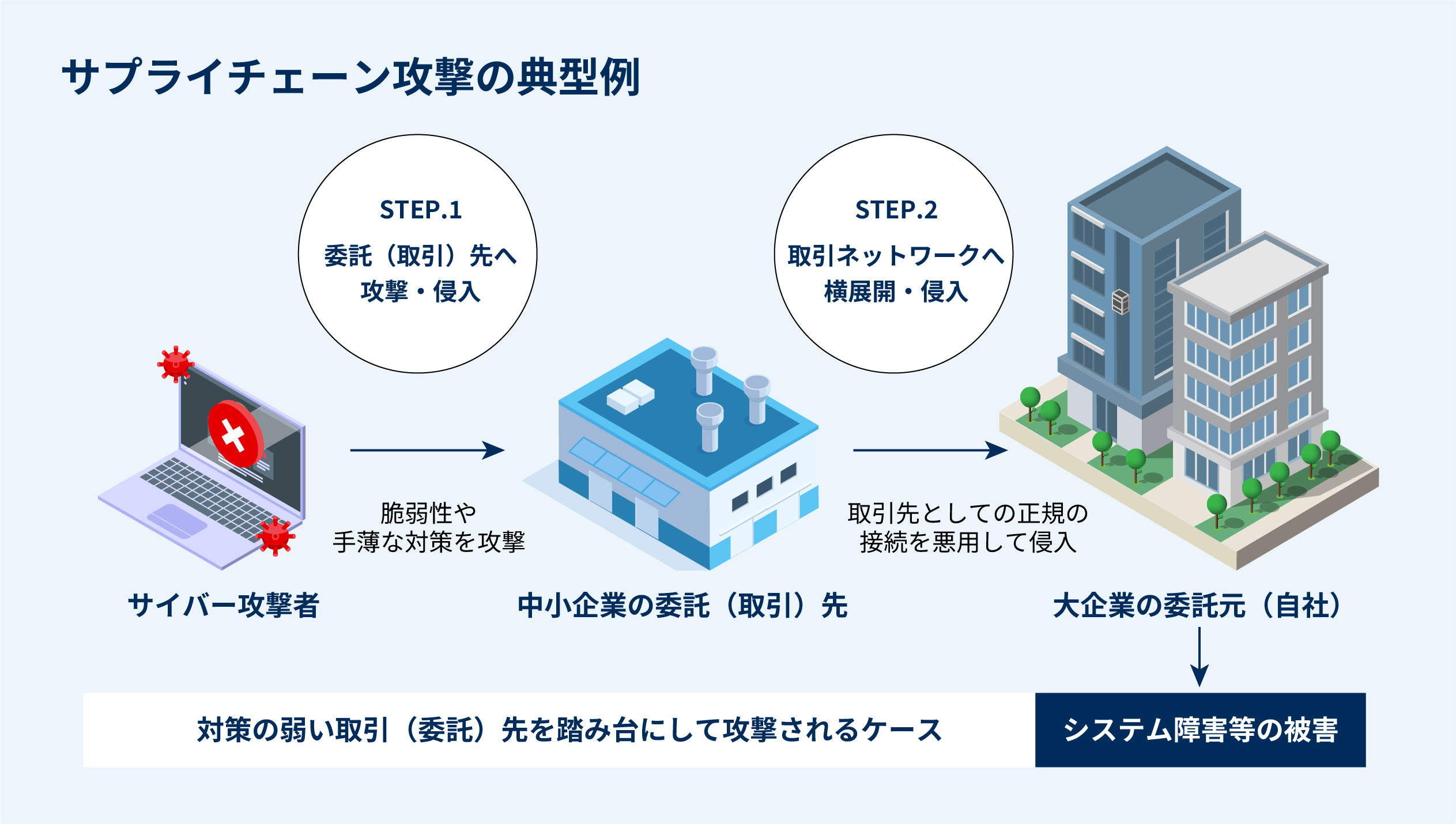SCS評価制度対応コンサルティングサービス_利用画面サンプル1