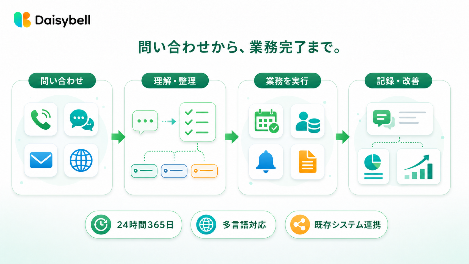 Daisybell AIエージェント_利用画面サンプル1