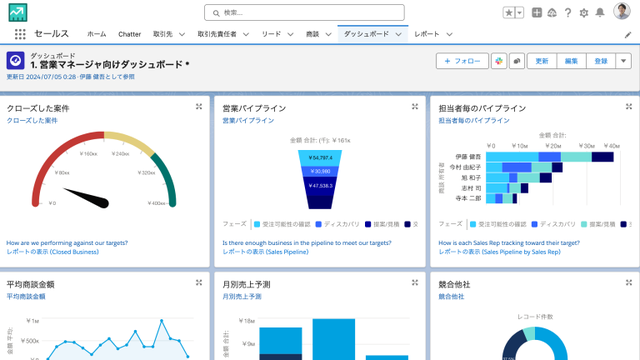  Agentforce Sales (旧：Sales Cloud)_利用画面サンプル2