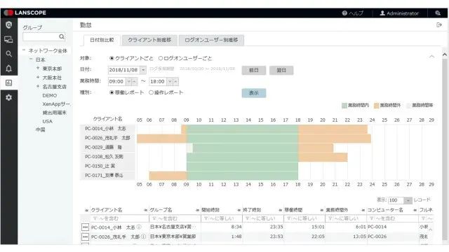 IIJセキュアエンドポイントサービス_利用画面サンプル2