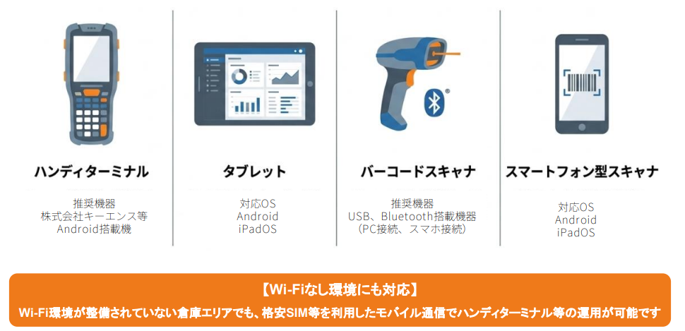 logiecWMS＜ロジークWMS/倉庫管理システム＞_利用画面サンプル4
