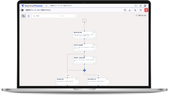 Teachme Process_利用画面サンプル1