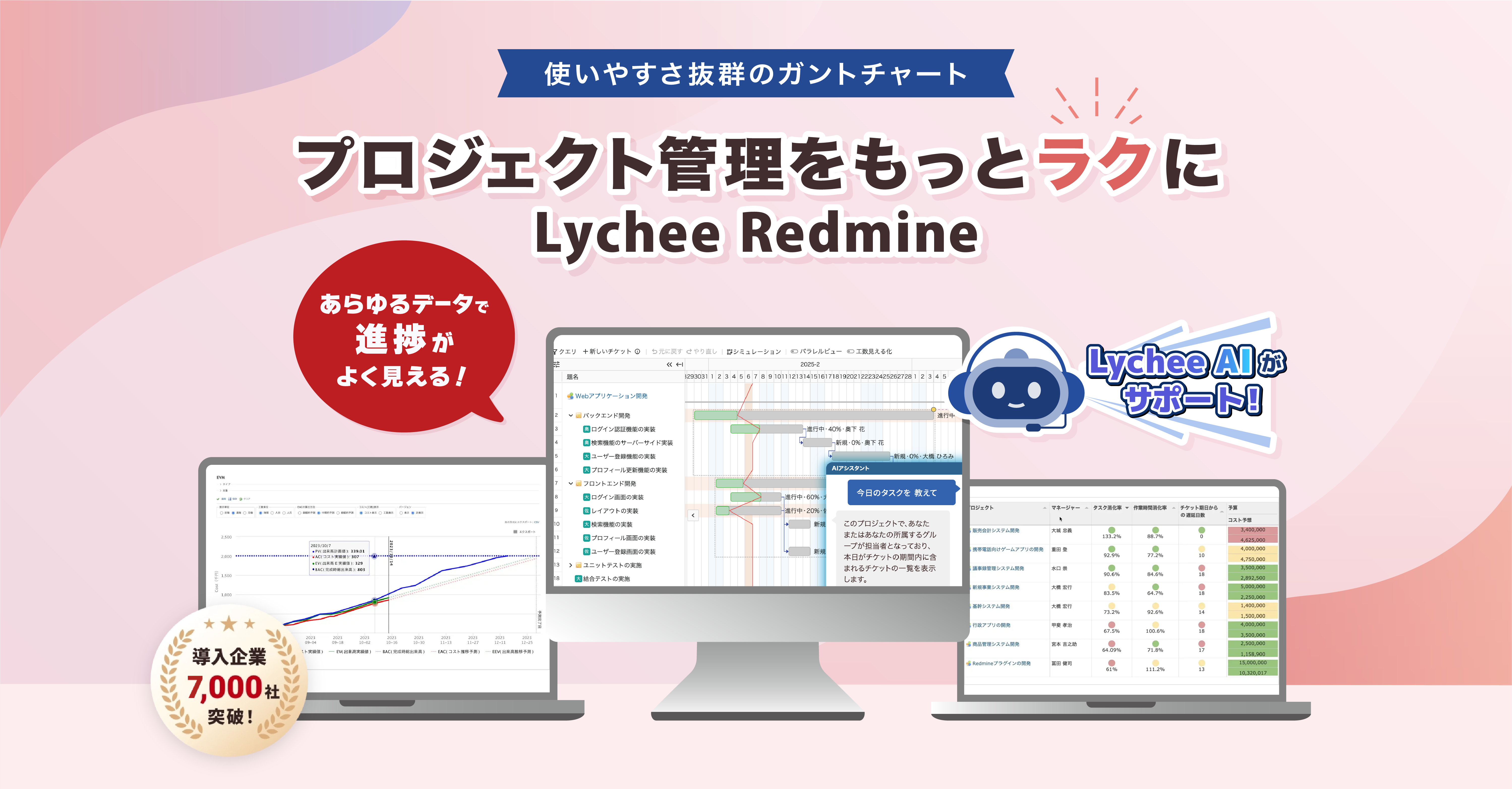 Lychee Redmine_利用画面サンプル1