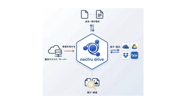necfru drive_利用画面サンプル3