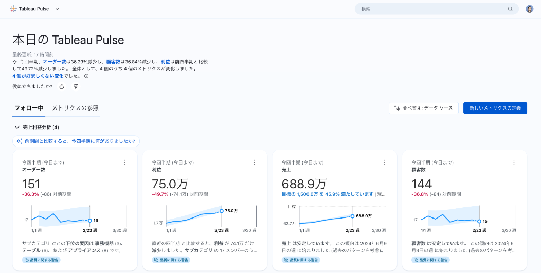 Tableau Cloud_利用画面サンプル2