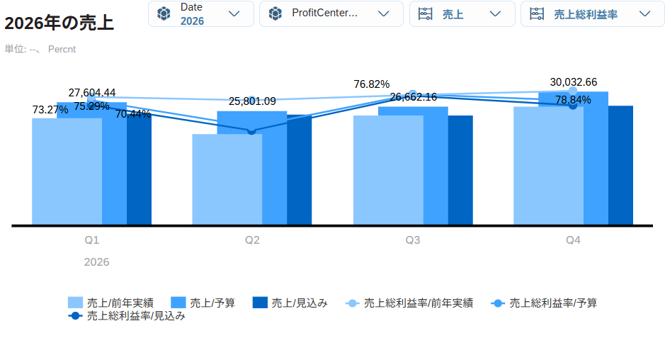 SAP Analytics Cloud 予算管理_利用画面サンプル1