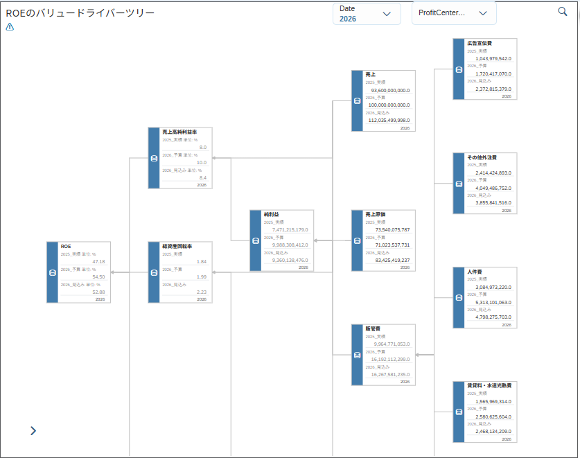 SAP Analytics Cloud 予算管理_利用画面サンプル3