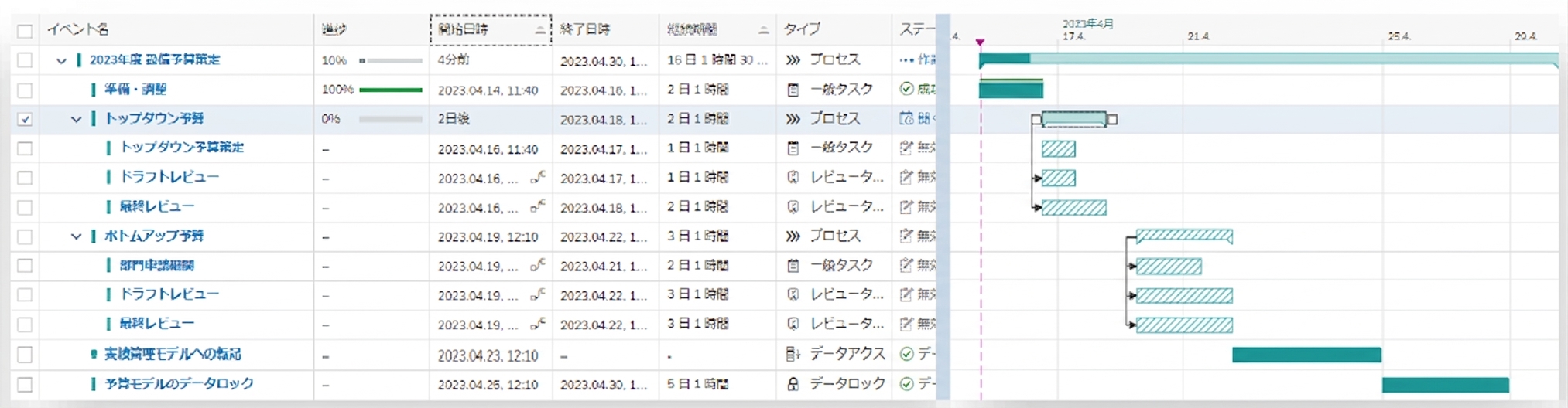 SAP Analytics Cloud 予算管理_利用画面サンプル5