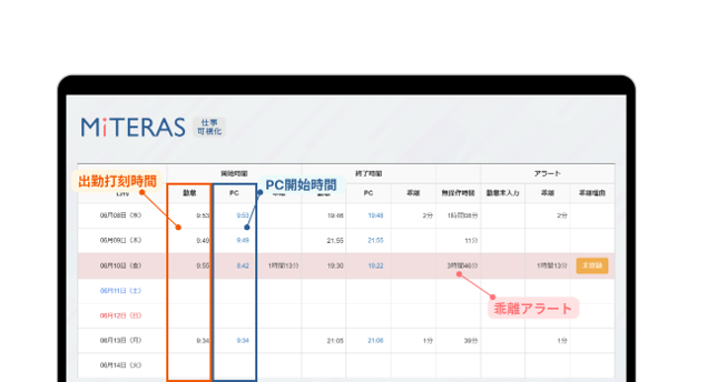 MITERAS仕事可視化_利用画面サンプル1