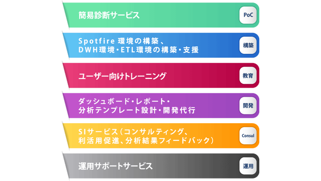 Spotfire®_利用画面サンプル5