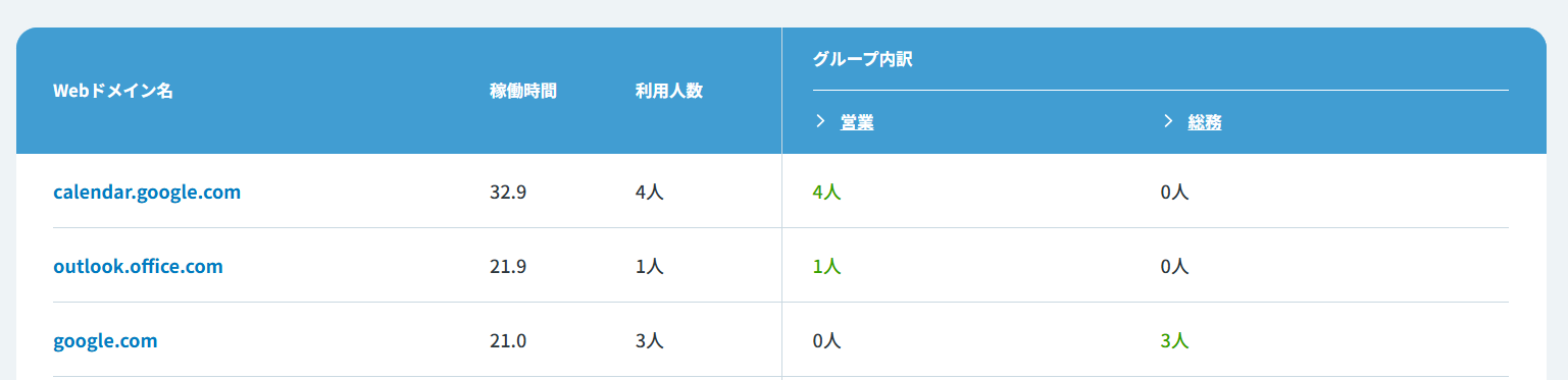 wakucone plus_利用画面サンプル2